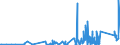 KN 84029000 /Exporte /Einheit = Preise (Euro/Tonne) /Partnerland: Togo /Meldeland: Eur27_2020 /84029000:Teile von Dampfkesseln und Kesseln zum Erzeugen von überhitztem Wasser, A.n.g.