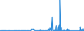 KN 84029000 /Exporte /Einheit = Preise (Euro/Tonne) /Partnerland: Gabun /Meldeland: Eur27_2020 /84029000:Teile von Dampfkesseln und Kesseln zum Erzeugen von überhitztem Wasser, A.n.g.