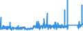 KN 8402 /Exporte /Einheit = Preise (Euro/Tonne) /Partnerland: Frankreich /Meldeland: Eur27_2020 /8402:Dampfkessel `dampferzeuger` (Ausg. Zentralheizungskessel), die Sowohl Heißes Wasser als Auch Niederdruckdampf Erzeugen Können; Kessel zum Erzeugen von überhitztem Wasser; Teile Davon