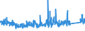 KN 8402 /Exporte /Einheit = Preise (Euro/Tonne) /Partnerland: Deutschland /Meldeland: Eur27_2020 /8402:Dampfkessel `dampferzeuger` (Ausg. Zentralheizungskessel), die Sowohl Heißes Wasser als Auch Niederdruckdampf Erzeugen Können; Kessel zum Erzeugen von überhitztem Wasser; Teile Davon