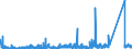 KN 8402 /Exporte /Einheit = Preise (Euro/Tonne) /Partnerland: Irland /Meldeland: Eur27_2020 /8402:Dampfkessel `dampferzeuger` (Ausg. Zentralheizungskessel), die Sowohl Heißes Wasser als Auch Niederdruckdampf Erzeugen Können; Kessel zum Erzeugen von überhitztem Wasser; Teile Davon