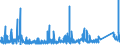 KN 8402 /Exporte /Einheit = Preise (Euro/Tonne) /Partnerland: Daenemark /Meldeland: Eur27_2020 /8402:Dampfkessel `dampferzeuger` (Ausg. Zentralheizungskessel), die Sowohl Heißes Wasser als Auch Niederdruckdampf Erzeugen Können; Kessel zum Erzeugen von überhitztem Wasser; Teile Davon