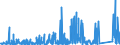 KN 8402 /Exporte /Einheit = Preise (Euro/Tonne) /Partnerland: Griechenland /Meldeland: Eur27_2020 /8402:Dampfkessel `dampferzeuger` (Ausg. Zentralheizungskessel), die Sowohl Heißes Wasser als Auch Niederdruckdampf Erzeugen Können; Kessel zum Erzeugen von überhitztem Wasser; Teile Davon