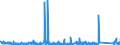 KN 8402 /Exporte /Einheit = Preise (Euro/Tonne) /Partnerland: Portugal /Meldeland: Eur27_2020 /8402:Dampfkessel `dampferzeuger` (Ausg. Zentralheizungskessel), die Sowohl Heißes Wasser als Auch Niederdruckdampf Erzeugen Können; Kessel zum Erzeugen von überhitztem Wasser; Teile Davon