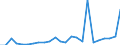 KN 8402 /Exporte /Einheit = Preise (Euro/Tonne) /Partnerland: Ver.koenigreich(Ohne Nordirland) /Meldeland: Eur27_2020 /8402:Dampfkessel `dampferzeuger` (Ausg. Zentralheizungskessel), die Sowohl Heißes Wasser als Auch Niederdruckdampf Erzeugen Können; Kessel zum Erzeugen von überhitztem Wasser; Teile Davon