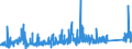 KN 8402 /Exporte /Einheit = Preise (Euro/Tonne) /Partnerland: Belgien /Meldeland: Eur27_2020 /8402:Dampfkessel `dampferzeuger` (Ausg. Zentralheizungskessel), die Sowohl Heißes Wasser als Auch Niederdruckdampf Erzeugen Können; Kessel zum Erzeugen von überhitztem Wasser; Teile Davon