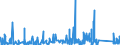 KN 8402 /Exporte /Einheit = Preise (Euro/Tonne) /Partnerland: Island /Meldeland: Eur27_2020 /8402:Dampfkessel `dampferzeuger` (Ausg. Zentralheizungskessel), die Sowohl Heißes Wasser als Auch Niederdruckdampf Erzeugen Können; Kessel zum Erzeugen von überhitztem Wasser; Teile Davon