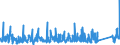 KN 8402 /Exporte /Einheit = Preise (Euro/Tonne) /Partnerland: Norwegen /Meldeland: Eur27_2020 /8402:Dampfkessel `dampferzeuger` (Ausg. Zentralheizungskessel), die Sowohl Heißes Wasser als Auch Niederdruckdampf Erzeugen Können; Kessel zum Erzeugen von überhitztem Wasser; Teile Davon