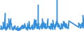 KN 8402 /Exporte /Einheit = Preise (Euro/Tonne) /Partnerland: Schweden /Meldeland: Eur27_2020 /8402:Dampfkessel `dampferzeuger` (Ausg. Zentralheizungskessel), die Sowohl Heißes Wasser als Auch Niederdruckdampf Erzeugen Können; Kessel zum Erzeugen von überhitztem Wasser; Teile Davon