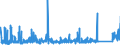 KN 8402 /Exporte /Einheit = Preise (Euro/Tonne) /Partnerland: Finnland /Meldeland: Eur27_2020 /8402:Dampfkessel `dampferzeuger` (Ausg. Zentralheizungskessel), die Sowohl Heißes Wasser als Auch Niederdruckdampf Erzeugen Können; Kessel zum Erzeugen von überhitztem Wasser; Teile Davon