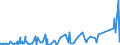 KN 8402 /Exporte /Einheit = Preise (Euro/Tonne) /Partnerland: Liechtenstein /Meldeland: Eur27_2020 /8402:Dampfkessel `dampferzeuger` (Ausg. Zentralheizungskessel), die Sowohl Heißes Wasser als Auch Niederdruckdampf Erzeugen Können; Kessel zum Erzeugen von überhitztem Wasser; Teile Davon