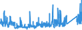 KN 8402 /Exporte /Einheit = Preise (Euro/Tonne) /Partnerland: Oesterreich /Meldeland: Eur27_2020 /8402:Dampfkessel `dampferzeuger` (Ausg. Zentralheizungskessel), die Sowohl Heißes Wasser als Auch Niederdruckdampf Erzeugen Können; Kessel zum Erzeugen von überhitztem Wasser; Teile Davon