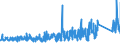 KN 8402 /Exporte /Einheit = Preise (Euro/Tonne) /Partnerland: Schweiz /Meldeland: Eur27_2020 /8402:Dampfkessel `dampferzeuger` (Ausg. Zentralheizungskessel), die Sowohl Heißes Wasser als Auch Niederdruckdampf Erzeugen Können; Kessel zum Erzeugen von überhitztem Wasser; Teile Davon