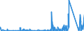 KN 8402 /Exporte /Einheit = Preise (Euro/Tonne) /Partnerland: Andorra /Meldeland: Eur27_2020 /8402:Dampfkessel `dampferzeuger` (Ausg. Zentralheizungskessel), die Sowohl Heißes Wasser als Auch Niederdruckdampf Erzeugen Können; Kessel zum Erzeugen von überhitztem Wasser; Teile Davon