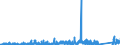 KN 8402 /Exporte /Einheit = Preise (Euro/Tonne) /Partnerland: Estland /Meldeland: Eur27_2020 /8402:Dampfkessel `dampferzeuger` (Ausg. Zentralheizungskessel), die Sowohl Heißes Wasser als Auch Niederdruckdampf Erzeugen Können; Kessel zum Erzeugen von überhitztem Wasser; Teile Davon