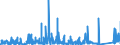 KN 8402 /Exporte /Einheit = Preise (Euro/Tonne) /Partnerland: Litauen /Meldeland: Eur27_2020 /8402:Dampfkessel `dampferzeuger` (Ausg. Zentralheizungskessel), die Sowohl Heißes Wasser als Auch Niederdruckdampf Erzeugen Können; Kessel zum Erzeugen von überhitztem Wasser; Teile Davon