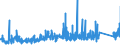 KN 8402 /Exporte /Einheit = Preise (Euro/Tonne) /Partnerland: Polen /Meldeland: Eur27_2020 /8402:Dampfkessel `dampferzeuger` (Ausg. Zentralheizungskessel), die Sowohl Heißes Wasser als Auch Niederdruckdampf Erzeugen Können; Kessel zum Erzeugen von überhitztem Wasser; Teile Davon