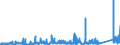 KN 8402 /Exporte /Einheit = Preise (Euro/Tonne) /Partnerland: Ungarn /Meldeland: Eur27_2020 /8402:Dampfkessel `dampferzeuger` (Ausg. Zentralheizungskessel), die Sowohl Heißes Wasser als Auch Niederdruckdampf Erzeugen Können; Kessel zum Erzeugen von überhitztem Wasser; Teile Davon