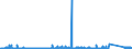 KN 8402 /Exporte /Einheit = Preise (Euro/Tonne) /Partnerland: Bulgarien /Meldeland: Eur27_2020 /8402:Dampfkessel `dampferzeuger` (Ausg. Zentralheizungskessel), die Sowohl Heißes Wasser als Auch Niederdruckdampf Erzeugen Können; Kessel zum Erzeugen von überhitztem Wasser; Teile Davon