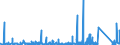 KN 8402 /Exporte /Einheit = Preise (Euro/Tonne) /Partnerland: Moldau /Meldeland: Eur27_2020 /8402:Dampfkessel `dampferzeuger` (Ausg. Zentralheizungskessel), die Sowohl Heißes Wasser als Auch Niederdruckdampf Erzeugen Können; Kessel zum Erzeugen von überhitztem Wasser; Teile Davon