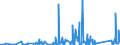 KN 8402 /Exporte /Einheit = Preise (Euro/Tonne) /Partnerland: Georgien /Meldeland: Eur27_2020 /8402:Dampfkessel `dampferzeuger` (Ausg. Zentralheizungskessel), die Sowohl Heißes Wasser als Auch Niederdruckdampf Erzeugen Können; Kessel zum Erzeugen von überhitztem Wasser; Teile Davon