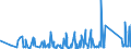 KN 8402 /Exporte /Einheit = Preise (Euro/Tonne) /Partnerland: Armenien /Meldeland: Eur27_2020 /8402:Dampfkessel `dampferzeuger` (Ausg. Zentralheizungskessel), die Sowohl Heißes Wasser als Auch Niederdruckdampf Erzeugen Können; Kessel zum Erzeugen von überhitztem Wasser; Teile Davon