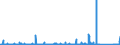 KN 8402 /Exporte /Einheit = Preise (Euro/Tonne) /Partnerland: Kasachstan /Meldeland: Eur27_2020 /8402:Dampfkessel `dampferzeuger` (Ausg. Zentralheizungskessel), die Sowohl Heißes Wasser als Auch Niederdruckdampf Erzeugen Können; Kessel zum Erzeugen von überhitztem Wasser; Teile Davon