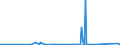 KN 8402 /Exporte /Einheit = Preise (Euro/Tonne) /Partnerland: Tadschikistan /Meldeland: Eur27_2020 /8402:Dampfkessel `dampferzeuger` (Ausg. Zentralheizungskessel), die Sowohl Heißes Wasser als Auch Niederdruckdampf Erzeugen Können; Kessel zum Erzeugen von überhitztem Wasser; Teile Davon