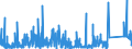 KN 8402 /Exporte /Einheit = Preise (Euro/Tonne) /Partnerland: Slowenien /Meldeland: Eur27_2020 /8402:Dampfkessel `dampferzeuger` (Ausg. Zentralheizungskessel), die Sowohl Heißes Wasser als Auch Niederdruckdampf Erzeugen Können; Kessel zum Erzeugen von überhitztem Wasser; Teile Davon