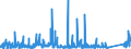 KN 8402 /Exporte /Einheit = Preise (Euro/Tonne) /Partnerland: Kroatien /Meldeland: Eur27_2020 /8402:Dampfkessel `dampferzeuger` (Ausg. Zentralheizungskessel), die Sowohl Heißes Wasser als Auch Niederdruckdampf Erzeugen Können; Kessel zum Erzeugen von überhitztem Wasser; Teile Davon