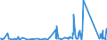 KN 8402 /Exporte /Einheit = Preise (Euro/Tonne) /Partnerland: Montenegro /Meldeland: Eur27_2020 /8402:Dampfkessel `dampferzeuger` (Ausg. Zentralheizungskessel), die Sowohl Heißes Wasser als Auch Niederdruckdampf Erzeugen Können; Kessel zum Erzeugen von überhitztem Wasser; Teile Davon