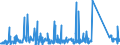 KN 8402 /Exporte /Einheit = Preise (Euro/Tonne) /Partnerland: Serbien /Meldeland: Eur27_2020 /8402:Dampfkessel `dampferzeuger` (Ausg. Zentralheizungskessel), die Sowohl Heißes Wasser als Auch Niederdruckdampf Erzeugen Können; Kessel zum Erzeugen von überhitztem Wasser; Teile Davon