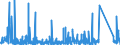 KN 8402 /Exporte /Einheit = Preise (Euro/Tonne) /Partnerland: Marokko /Meldeland: Eur27_2020 /8402:Dampfkessel `dampferzeuger` (Ausg. Zentralheizungskessel), die Sowohl Heißes Wasser als Auch Niederdruckdampf Erzeugen Können; Kessel zum Erzeugen von überhitztem Wasser; Teile Davon