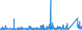 KN 8402 /Exporte /Einheit = Preise (Euro/Tonne) /Partnerland: Tunesien /Meldeland: Eur27_2020 /8402:Dampfkessel `dampferzeuger` (Ausg. Zentralheizungskessel), die Sowohl Heißes Wasser als Auch Niederdruckdampf Erzeugen Können; Kessel zum Erzeugen von überhitztem Wasser; Teile Davon