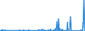 KN 8402 /Exporte /Einheit = Preise (Euro/Tonne) /Partnerland: Libyen /Meldeland: Eur27_2020 /8402:Dampfkessel `dampferzeuger` (Ausg. Zentralheizungskessel), die Sowohl Heißes Wasser als Auch Niederdruckdampf Erzeugen Können; Kessel zum Erzeugen von überhitztem Wasser; Teile Davon