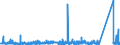 KN 8402 /Exporte /Einheit = Preise (Euro/Tonne) /Partnerland: Aegypten /Meldeland: Eur27_2020 /8402:Dampfkessel `dampferzeuger` (Ausg. Zentralheizungskessel), die Sowohl Heißes Wasser als Auch Niederdruckdampf Erzeugen Können; Kessel zum Erzeugen von überhitztem Wasser; Teile Davon