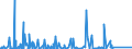 KN 8402 /Exporte /Einheit = Preise (Euro/Tonne) /Partnerland: Sudan /Meldeland: Eur27_2020 /8402:Dampfkessel `dampferzeuger` (Ausg. Zentralheizungskessel), die Sowohl Heißes Wasser als Auch Niederdruckdampf Erzeugen Können; Kessel zum Erzeugen von überhitztem Wasser; Teile Davon