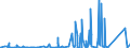 KN 8402 /Exporte /Einheit = Preise (Euro/Tonne) /Partnerland: Mauretanien /Meldeland: Eur27_2020 /8402:Dampfkessel `dampferzeuger` (Ausg. Zentralheizungskessel), die Sowohl Heißes Wasser als Auch Niederdruckdampf Erzeugen Können; Kessel zum Erzeugen von überhitztem Wasser; Teile Davon