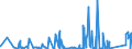 KN 8402 /Exporte /Einheit = Preise (Euro/Tonne) /Partnerland: Burkina Faso /Meldeland: Eur27_2020 /8402:Dampfkessel `dampferzeuger` (Ausg. Zentralheizungskessel), die Sowohl Heißes Wasser als Auch Niederdruckdampf Erzeugen Können; Kessel zum Erzeugen von überhitztem Wasser; Teile Davon