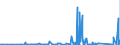 KN 8402 /Exporte /Einheit = Preise (Euro/Tonne) /Partnerland: Guinea /Meldeland: Eur27_2020 /8402:Dampfkessel `dampferzeuger` (Ausg. Zentralheizungskessel), die Sowohl Heißes Wasser als Auch Niederdruckdampf Erzeugen Können; Kessel zum Erzeugen von überhitztem Wasser; Teile Davon