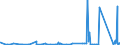 KN 8402 /Exporte /Einheit = Preise (Euro/Tonne) /Partnerland: Liberia /Meldeland: Eur27_2020 /8402:Dampfkessel `dampferzeuger` (Ausg. Zentralheizungskessel), die Sowohl Heißes Wasser als Auch Niederdruckdampf Erzeugen Können; Kessel zum Erzeugen von überhitztem Wasser; Teile Davon