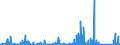 KN 8402 /Exporte /Einheit = Preise (Euro/Tonne) /Partnerland: Elfenbeink. /Meldeland: Eur27_2020 /8402:Dampfkessel `dampferzeuger` (Ausg. Zentralheizungskessel), die Sowohl Heißes Wasser als Auch Niederdruckdampf Erzeugen Können; Kessel zum Erzeugen von überhitztem Wasser; Teile Davon