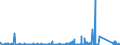 KN 8402 /Exporte /Einheit = Preise (Euro/Tonne) /Partnerland: Ghana /Meldeland: Eur27_2020 /8402:Dampfkessel `dampferzeuger` (Ausg. Zentralheizungskessel), die Sowohl Heißes Wasser als Auch Niederdruckdampf Erzeugen Können; Kessel zum Erzeugen von überhitztem Wasser; Teile Davon