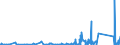 KN 8402 /Exporte /Einheit = Preise (Euro/Tonne) /Partnerland: Benin /Meldeland: Eur27_2020 /8402:Dampfkessel `dampferzeuger` (Ausg. Zentralheizungskessel), die Sowohl Heißes Wasser als Auch Niederdruckdampf Erzeugen Können; Kessel zum Erzeugen von überhitztem Wasser; Teile Davon