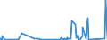 KN 8402 /Exporte /Einheit = Preise (Euro/Tonne) /Partnerland: Aequat.guin. /Meldeland: Eur27_2020 /8402:Dampfkessel `dampferzeuger` (Ausg. Zentralheizungskessel), die Sowohl Heißes Wasser als Auch Niederdruckdampf Erzeugen Können; Kessel zum Erzeugen von überhitztem Wasser; Teile Davon