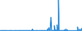 KN 8402 /Exporte /Einheit = Preise (Euro/Tonne) /Partnerland: Gabun /Meldeland: Eur27_2020 /8402:Dampfkessel `dampferzeuger` (Ausg. Zentralheizungskessel), die Sowohl Heißes Wasser als Auch Niederdruckdampf Erzeugen Können; Kessel zum Erzeugen von überhitztem Wasser; Teile Davon