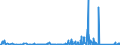 KN 8402 /Exporte /Einheit = Preise (Euro/Tonne) /Partnerland: Dem. Rep. Kongo /Meldeland: Eur27_2020 /8402:Dampfkessel `dampferzeuger` (Ausg. Zentralheizungskessel), die Sowohl Heißes Wasser als Auch Niederdruckdampf Erzeugen Können; Kessel zum Erzeugen von überhitztem Wasser; Teile Davon