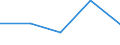 KN 84031010 /Exporte /Einheit = Preise (Euro/Tonne) /Partnerland: Faeroer /Meldeland: Eur27 /84031010:Zentralheizungskessel, Nicht Elektrisch, aus Gusseisen (Ausg. Dampfkessel und Kessel zum Erzeugen von überhitztem Wasser der Position 8402)