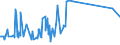 KN 84031010 /Exporte /Einheit = Preise (Euro/Tonne) /Partnerland: Liechtenstein /Meldeland: Europäische Union /84031010:Zentralheizungskessel, Nicht Elektrisch, aus Gusseisen (Ausg. Dampfkessel und Kessel zum Erzeugen von überhitztem Wasser der Position 8402)