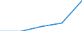 KN 84031010 /Exporte /Einheit = Preise (Euro/Tonne) /Partnerland: Tschechoslow /Meldeland: Eur27 /84031010:Zentralheizungskessel, Nicht Elektrisch, aus Gusseisen (Ausg. Dampfkessel und Kessel zum Erzeugen von überhitztem Wasser der Position 8402)